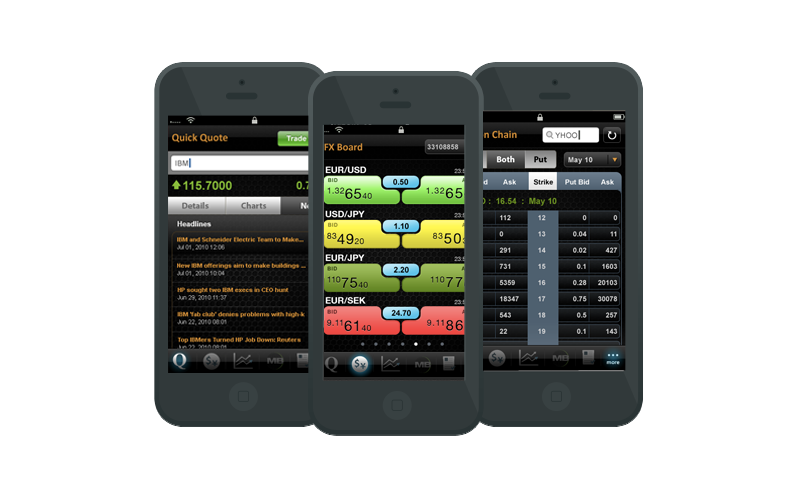 Forex Trading Mobile Application for MB Trading Challenges