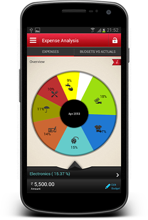 Personal Finance Management App For the 3rd largest Indian Private Sector Conglomerate